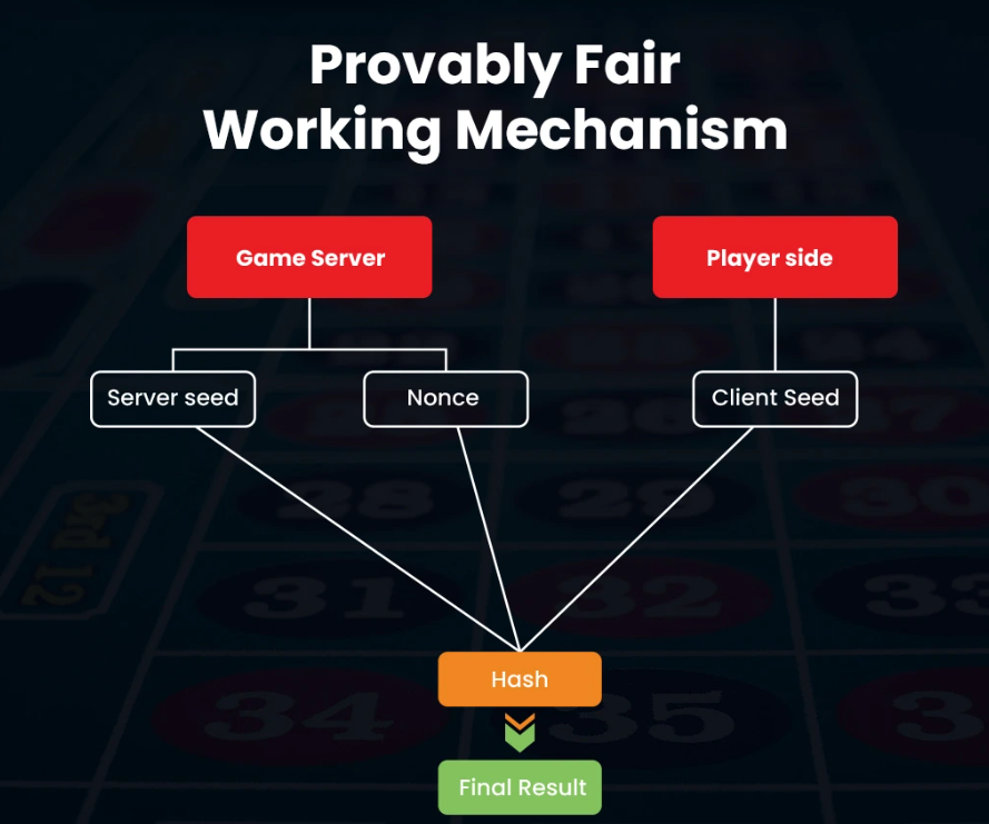 Mejores Casinos Cripto con Juegos Originales 18 image